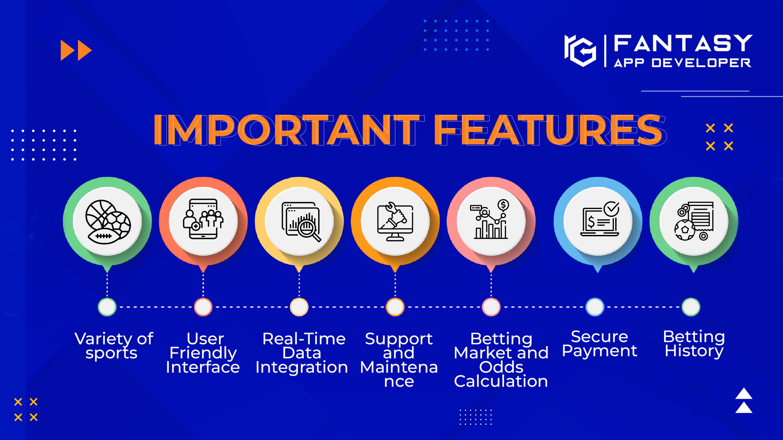 Important Features of Fantasy Sports Betting Solution