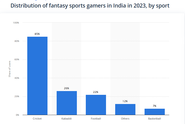 Let s Unlock The Best Fantasy Sports Apps In India Let s Unlock The Best Fantasy Sports Apps In India