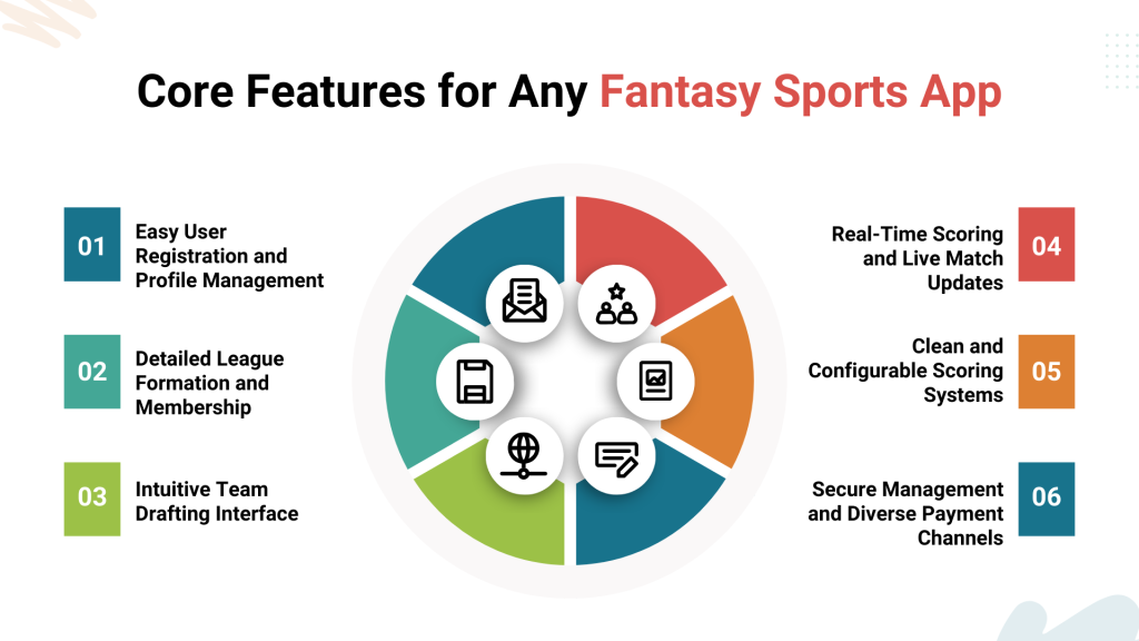 Core Features for Any Fantasy Sports App