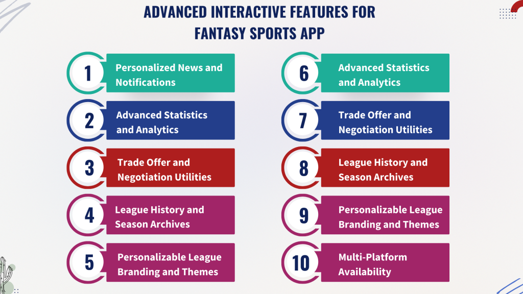 Advanced Interactive Features For Fantasy Sports App