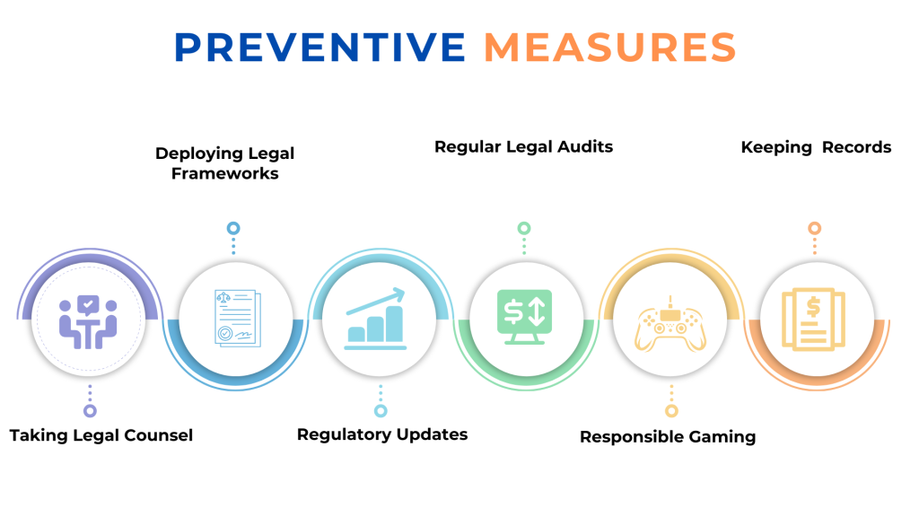 Preventive Measures towards Legal Compliance
