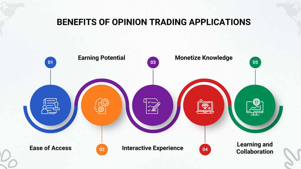 Benefits of Opinion Trading Applications