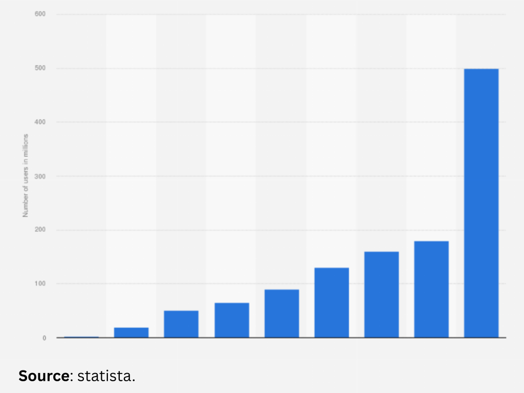 fantasy sports users registered in India