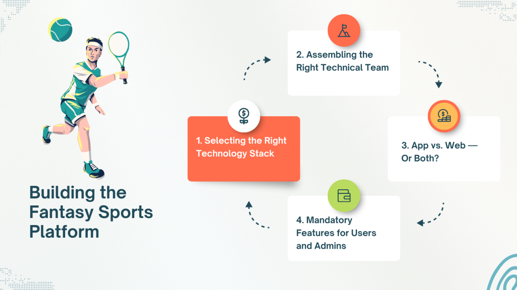 Building the Fantasy Sports Platform