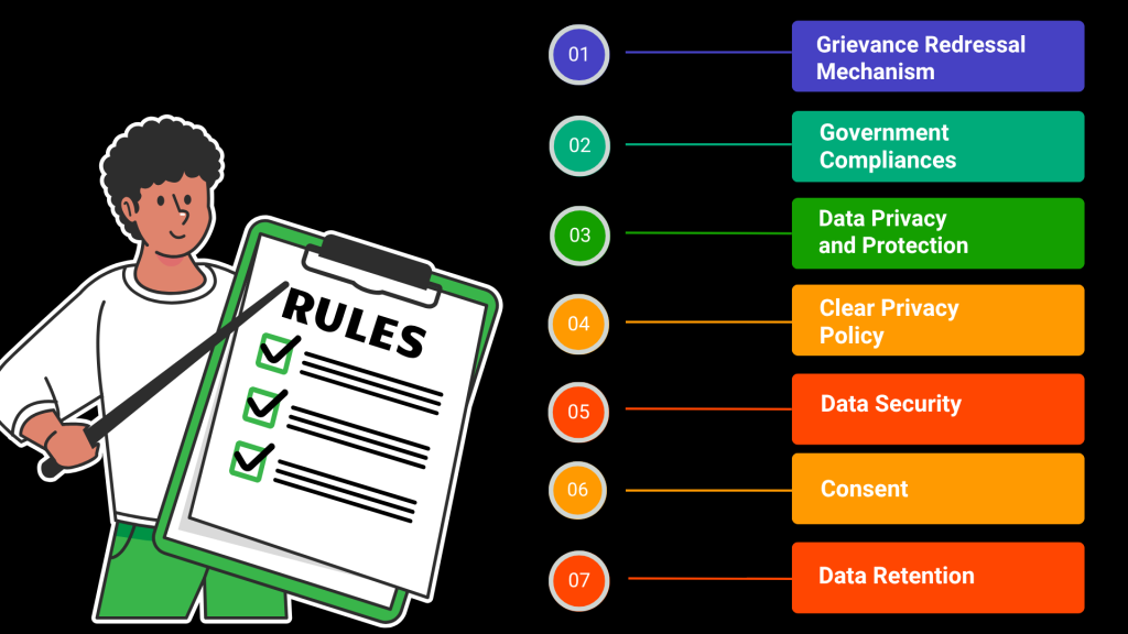 IT Laws - Intermediary Rules & Data Privacy For Fantasy Sport App
